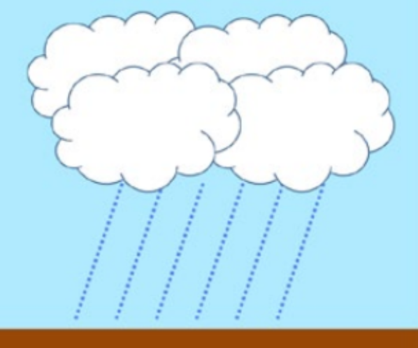 雲の中の水滴が大きくなり、雨となって降る様子